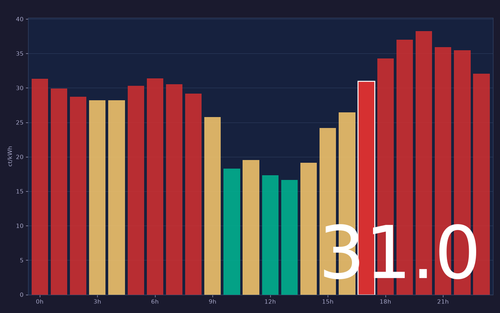 ems chart.png