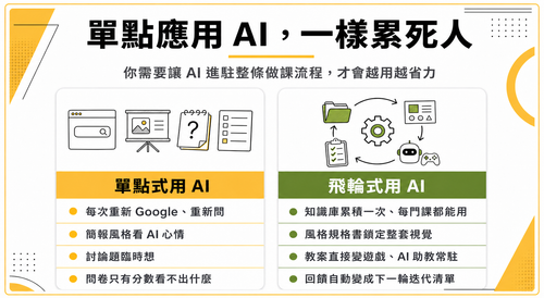 ai workflow comparison v1.2