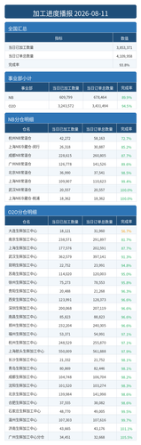 进度播报.2