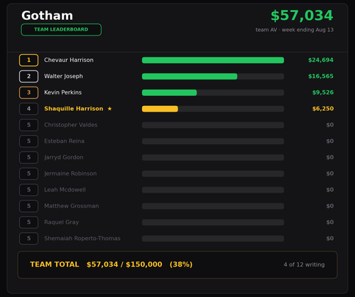 gotham chart.2