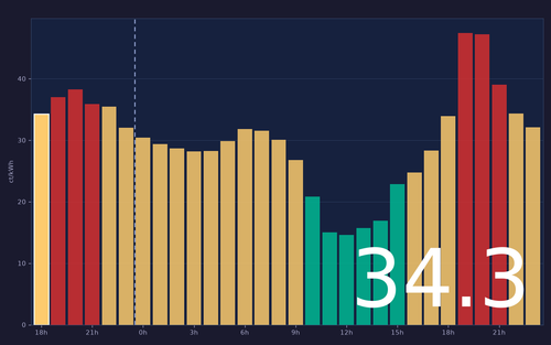 ems chart.2