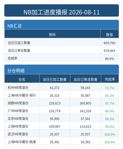 进度播报 NB.2