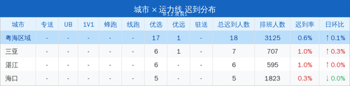late report.2