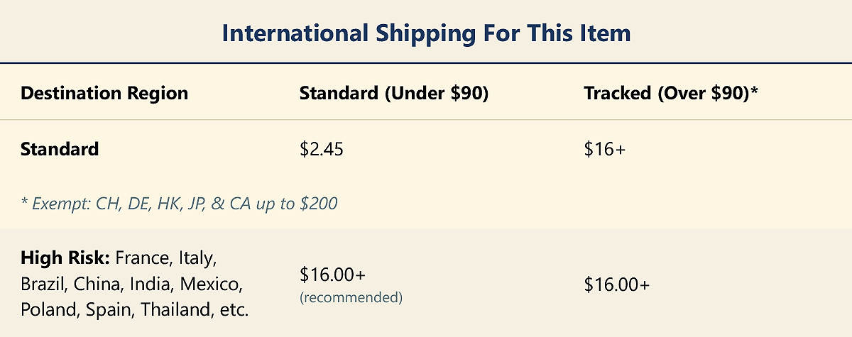 International Shipping Rates