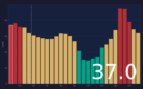 ems chart.png