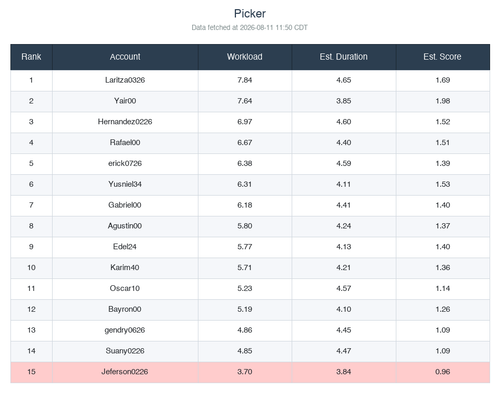 ranking picker.2
