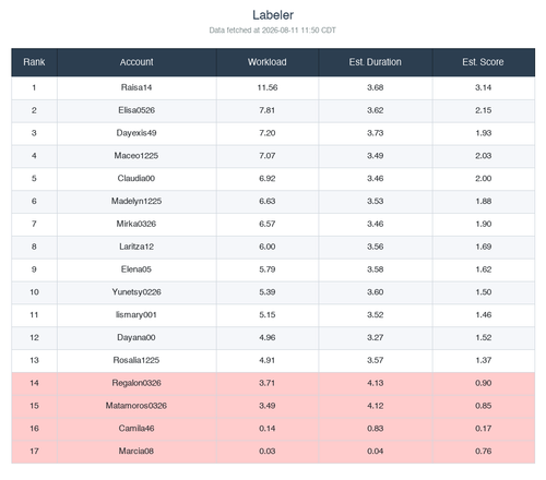 ranking labeler.2