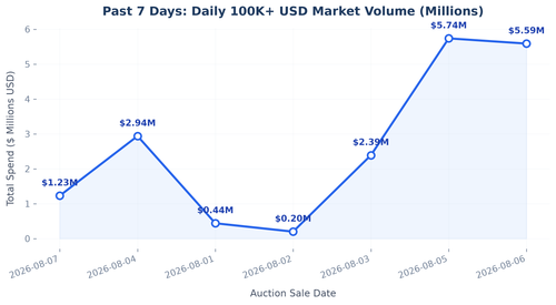 daily trend line.2