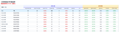send dingpan 优选.2
