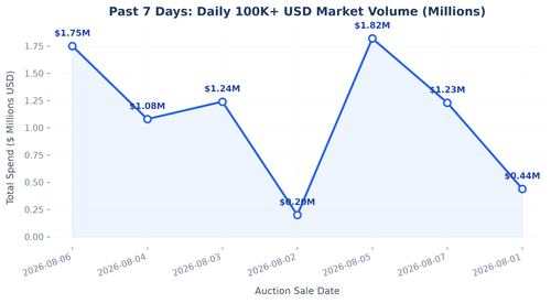 daily trend line.2