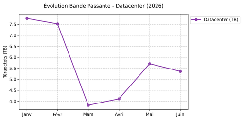 graph bp dc juin.2