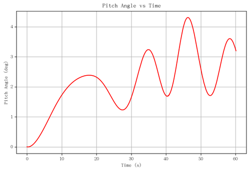 rb pitch angle.png