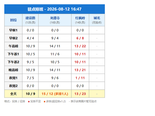 schedule zhudian.png