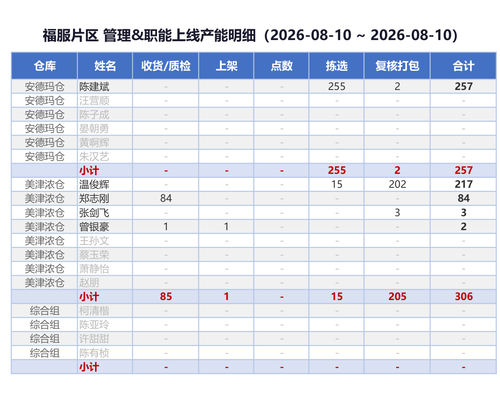 capacity table.png