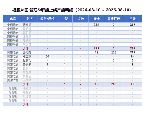 capacity table.png