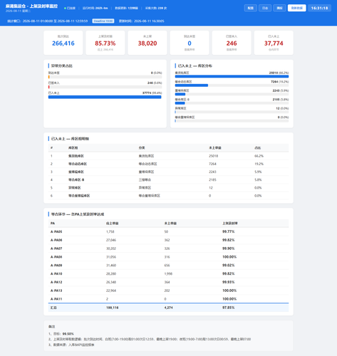 dashboard 20260811 163116.png
