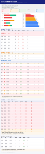 CKA report full.png