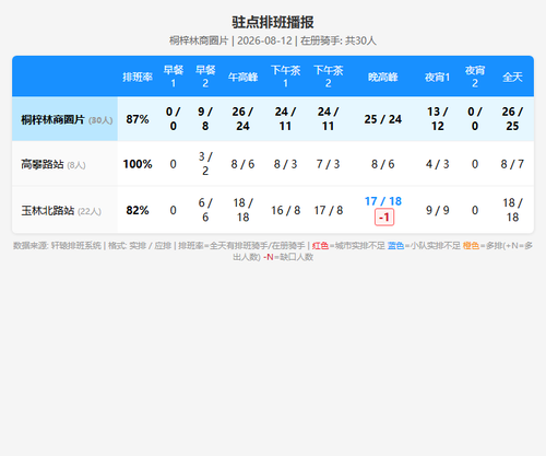schedule zhudian.png