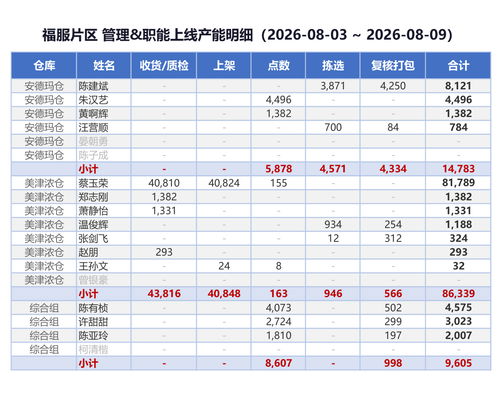 capacity table.png