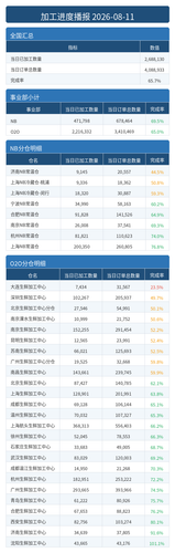 进度播报.png