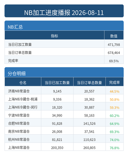 进度播报 NB.png