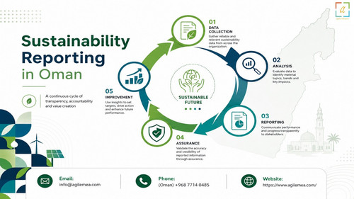 Sustainability Report Consultant in Oman.jpg