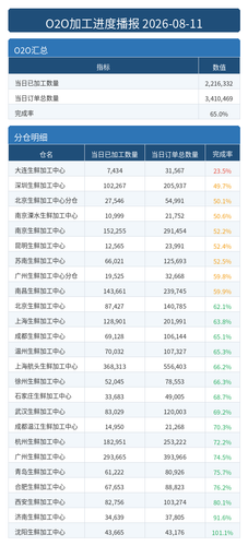 进度播报 O2O.png