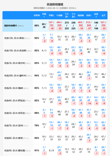 schedule youxuan.png