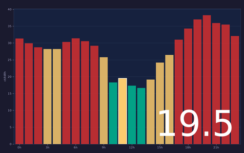 ems chart.png