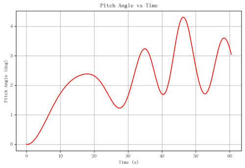rb pitch angle.png