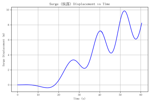 rb surge.png