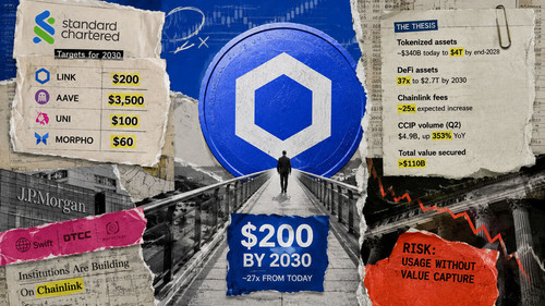 chainlink 2030 target.jpg