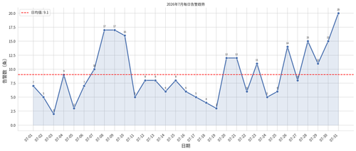 01 daily trend.png