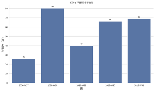 02 weekly trend.png