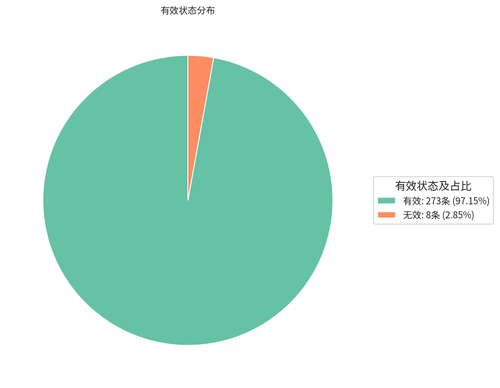 14 valid dist.png