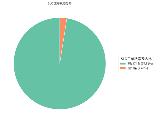 15 slo dist.png