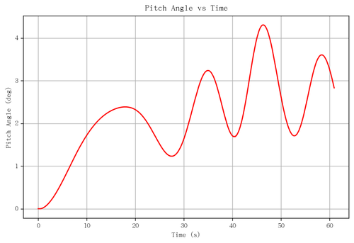 rb pitch angle.png