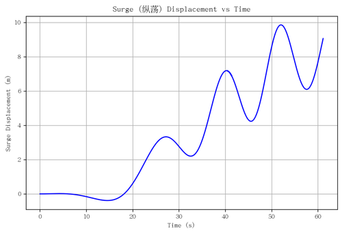 rb surge.png
