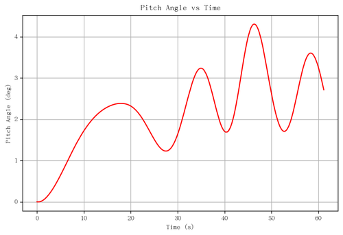 rb pitch angle.png