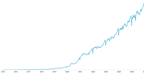 chart flat.jpg