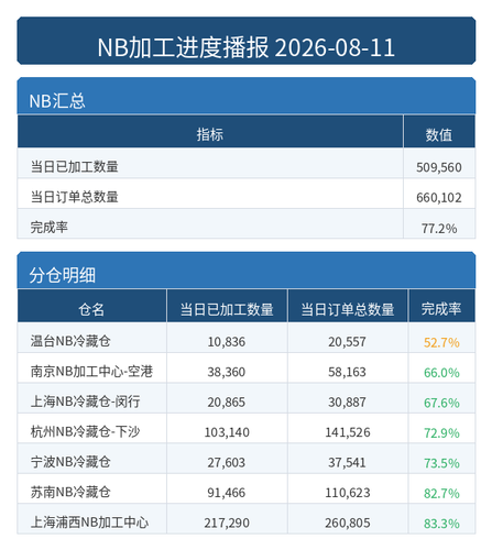 进度播报 NB.png