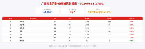 img qd 晚高峰.png
