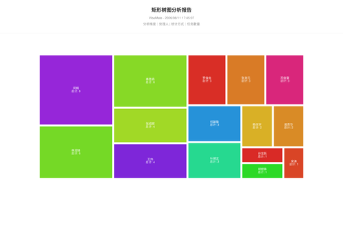 treemap 119 1786441509044.png