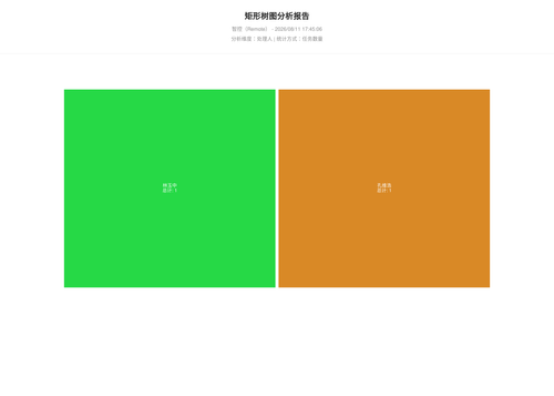 treemap 17 1786441508166.png