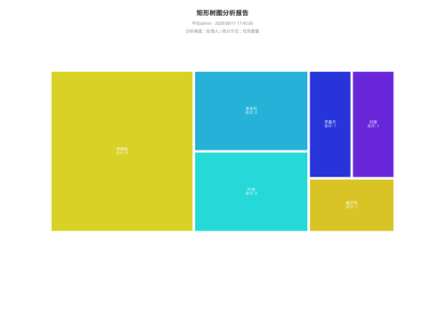 treemap 70 1786441508458.png