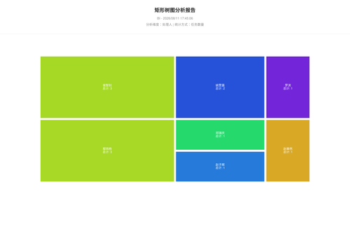 treemap 25 1786441508746.png