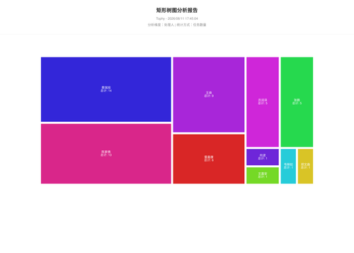 treemap 400 1786441507291.png