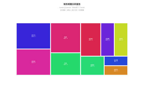 treemap 457 1786441507892.png