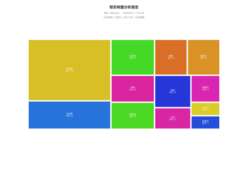 treemap 283 1786441507588.png