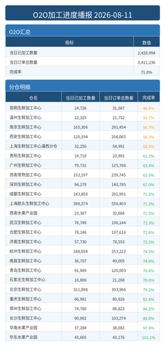进度播报 O2O.png